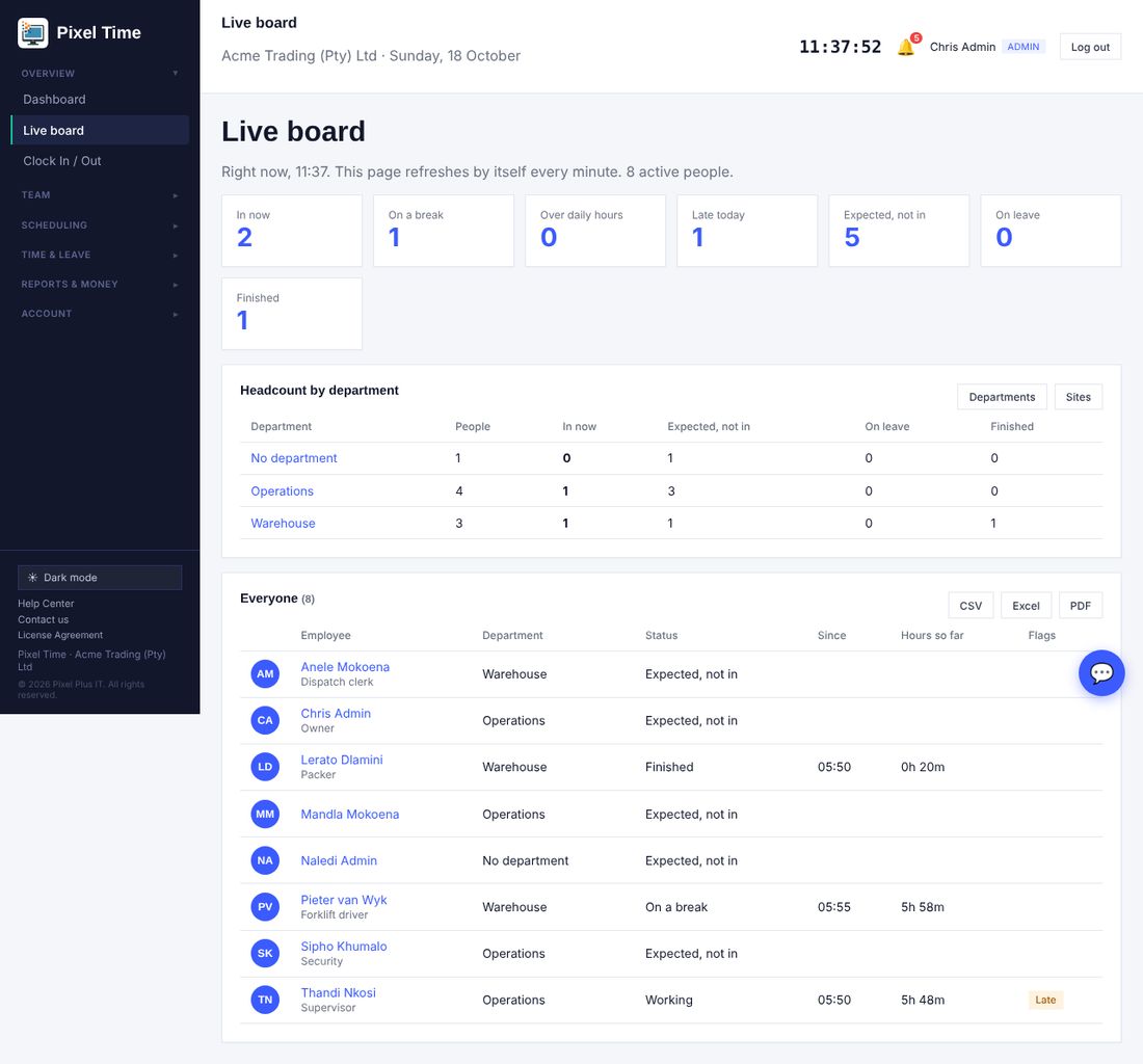 Live board: counts, headcount by department and everyone in scope.