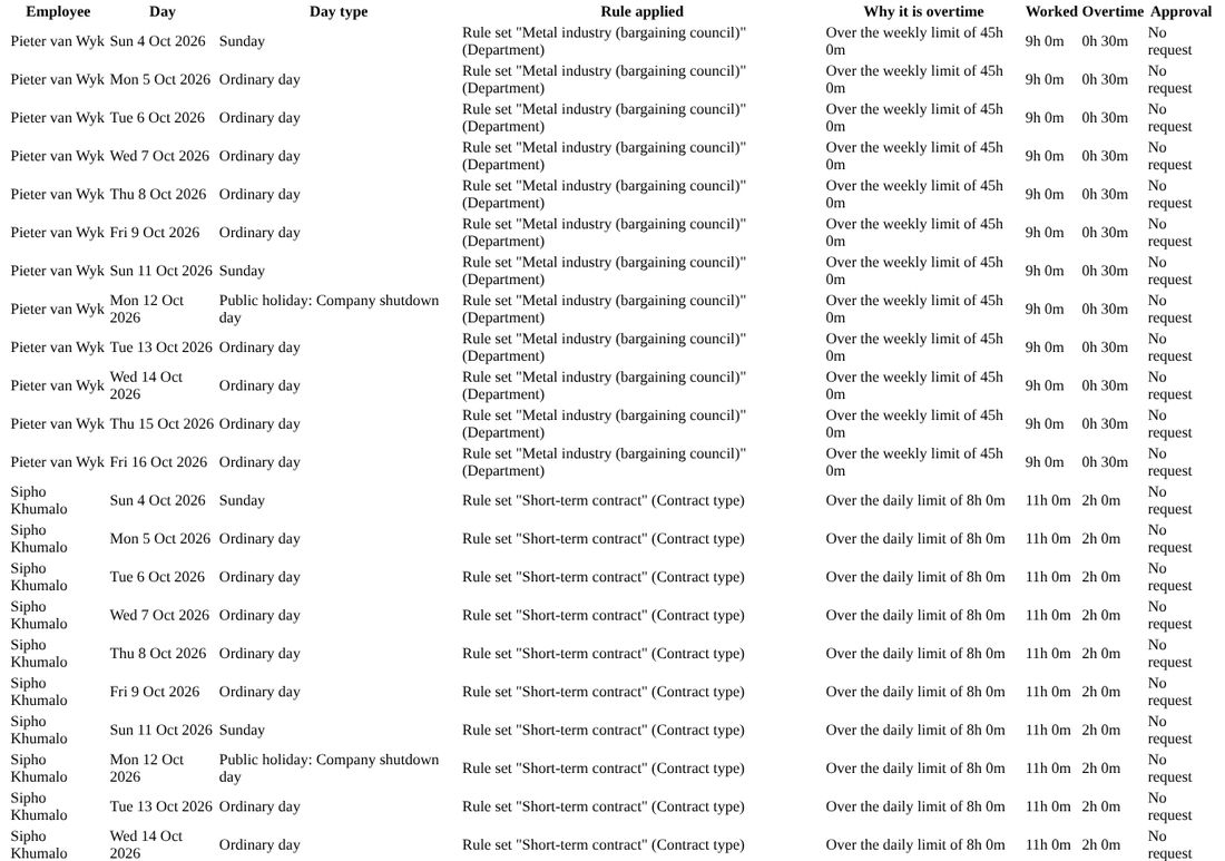 Overtime and which rule applied.